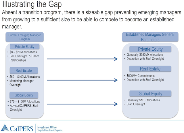 CalPERS EM Slide CalPERS EM Slide